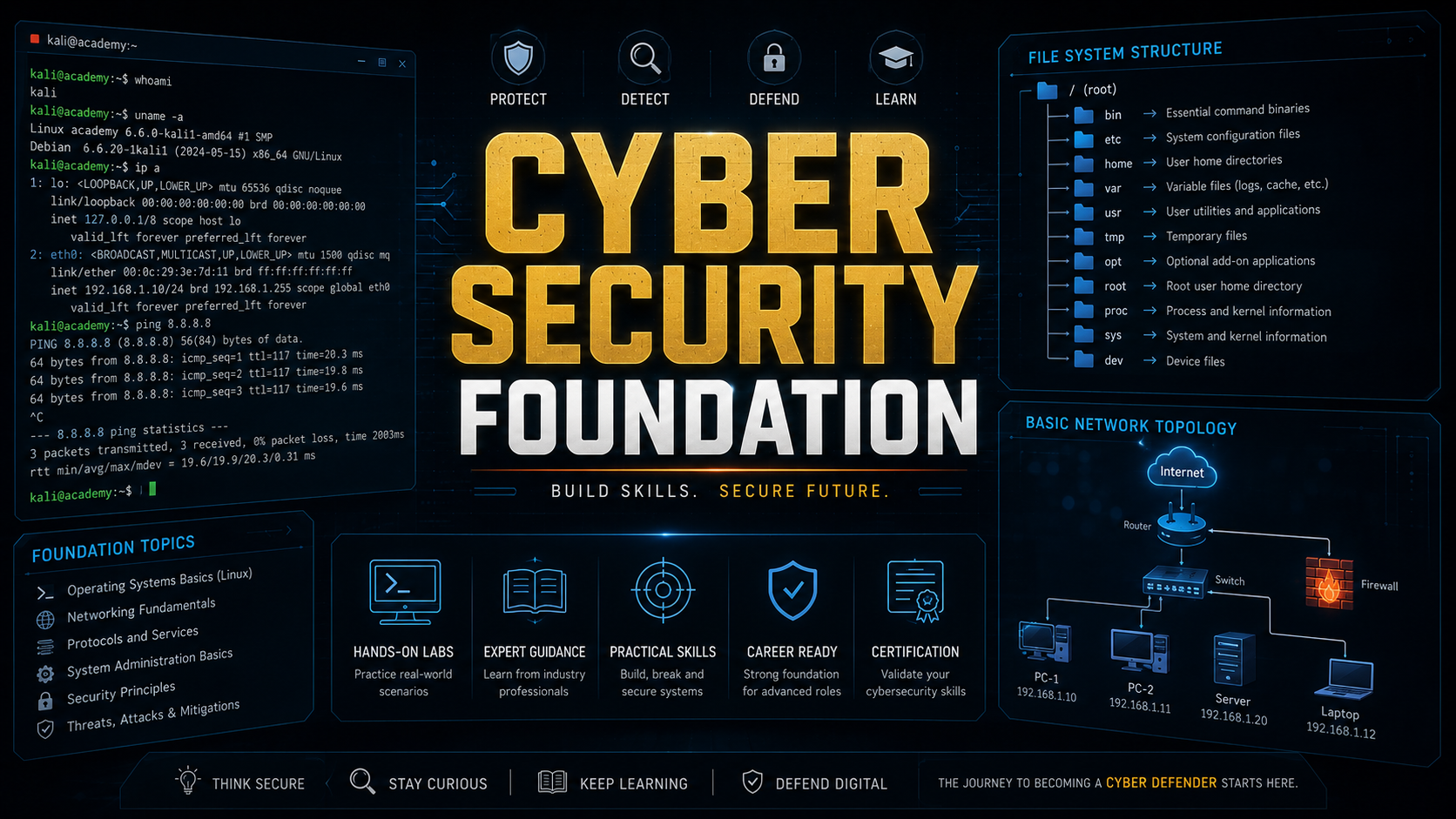 Cyber Security Foundation & IT Essentials
